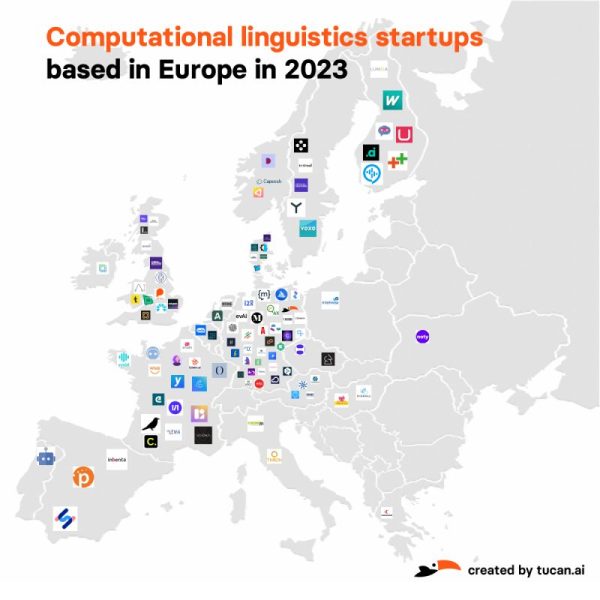 computational linguistics startup list